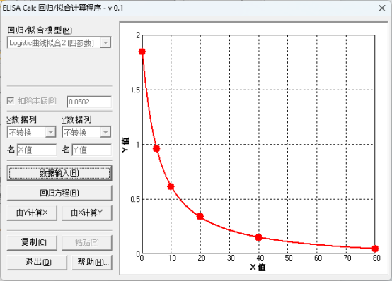 ELISA竞争法标准曲线图