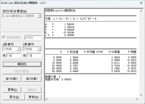 ELISA Calc由Y计算X功能示意图